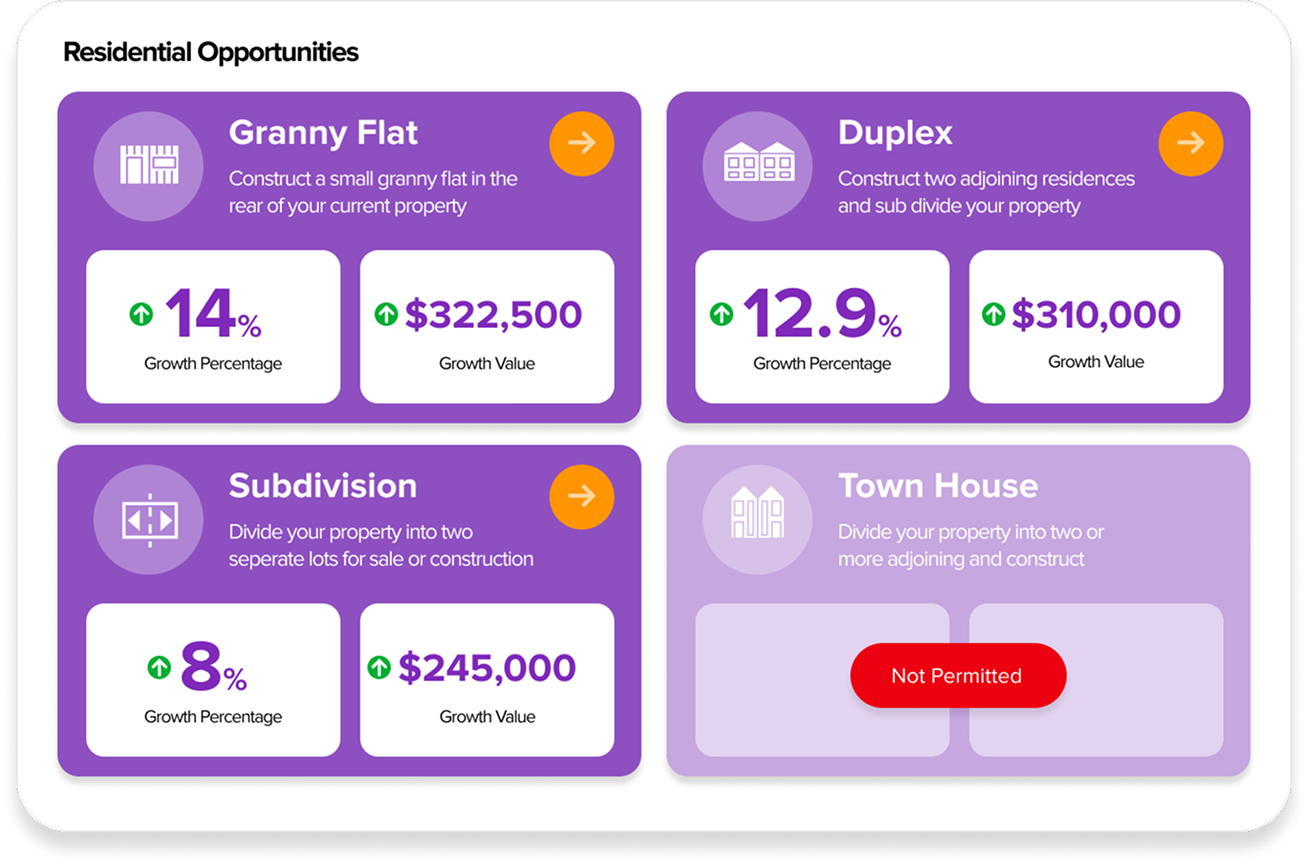 Residential Opportunities grid: Granny Flat, Duplex, Subdivision and Town House