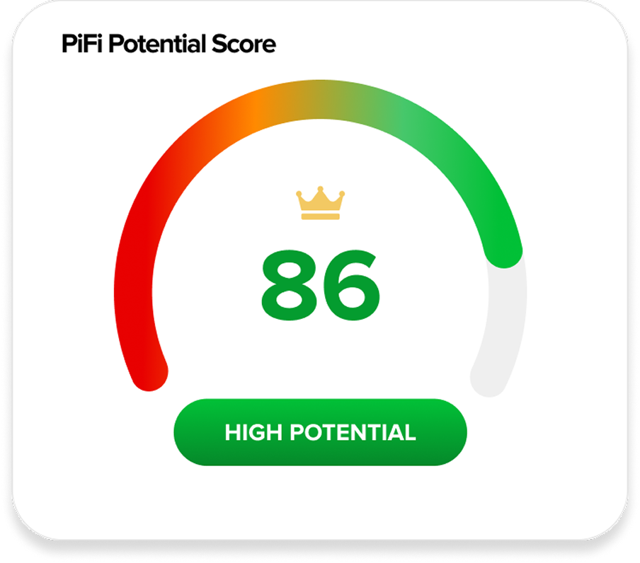 PiFi Potential Score card showing a score of 86 with High Potential