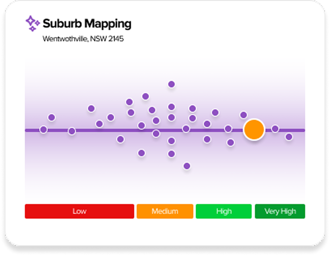 Suburb Mapping scatter plot for Wentworthville NSW 2145